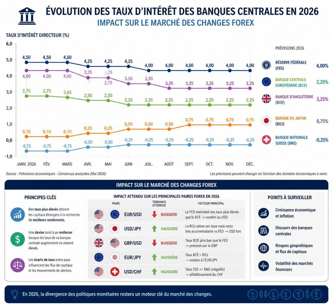 découvrez les tendances actuelles du marché des changes forex et comment elles influencent les fluctuations des devises aujourd'hui.